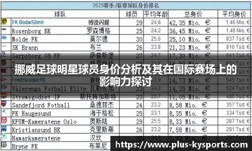 挪威足球明星球员身价分析及其在国际赛场上的影响力探讨